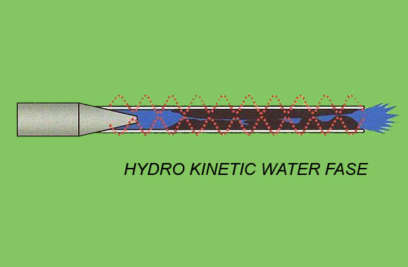 Nettoyage hydro-cinétique